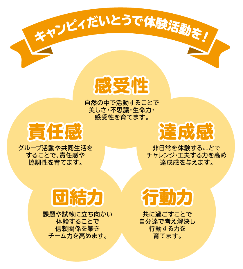体験活動理念